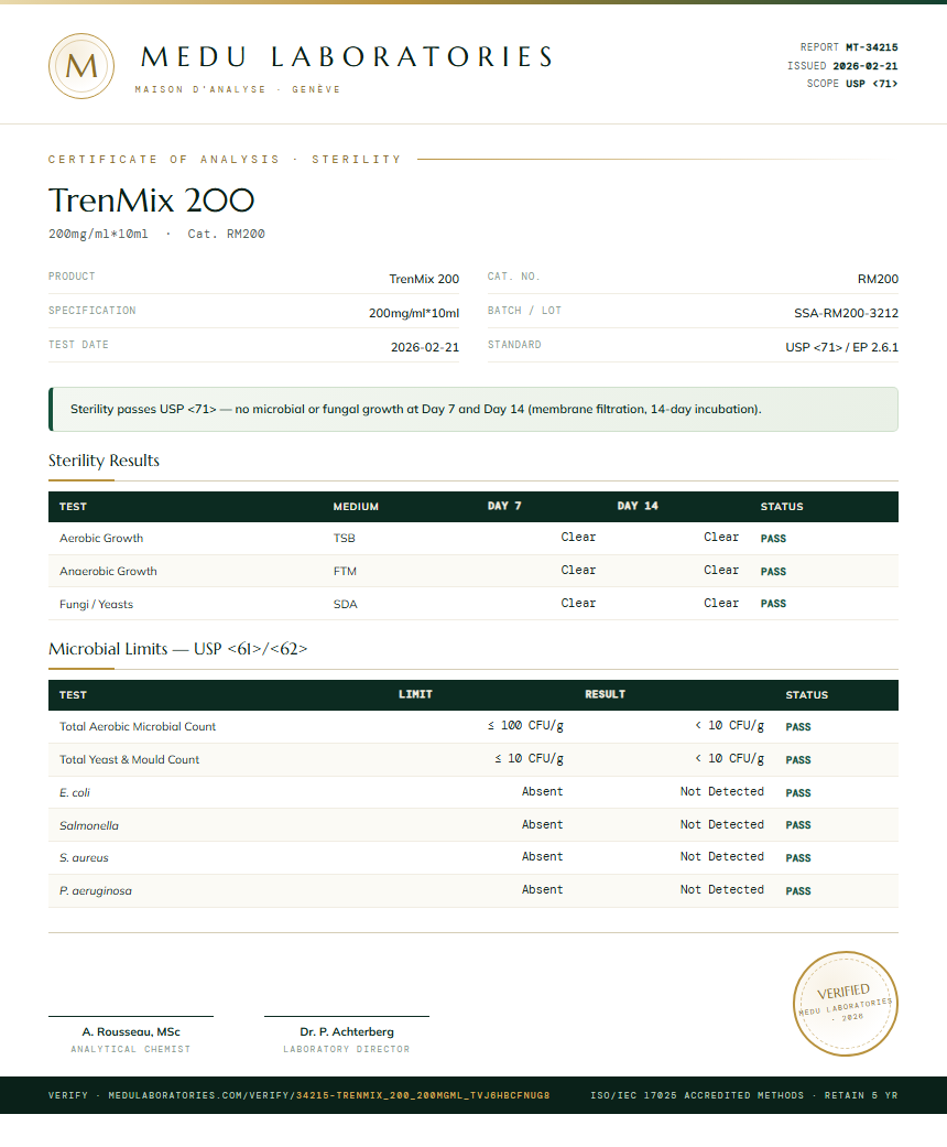 TrenMix 200 Sterility report by Medu Laboratories