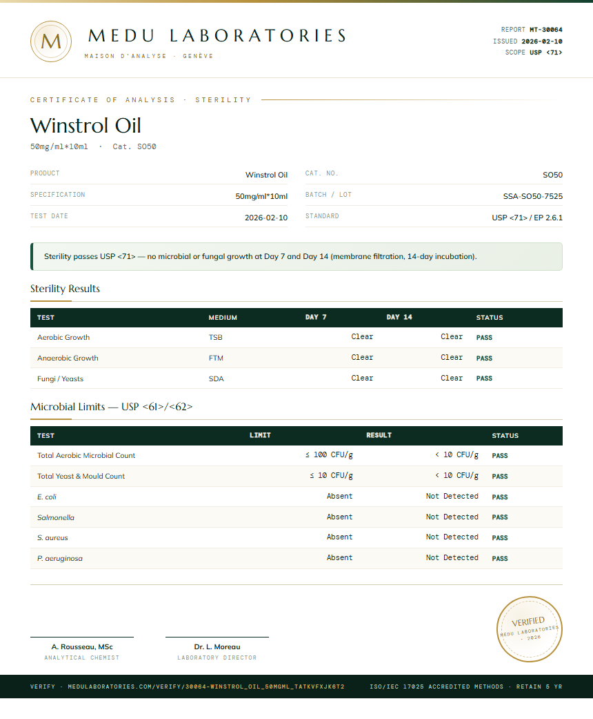Winstrol Oil Sterility report by Medu Laboratories