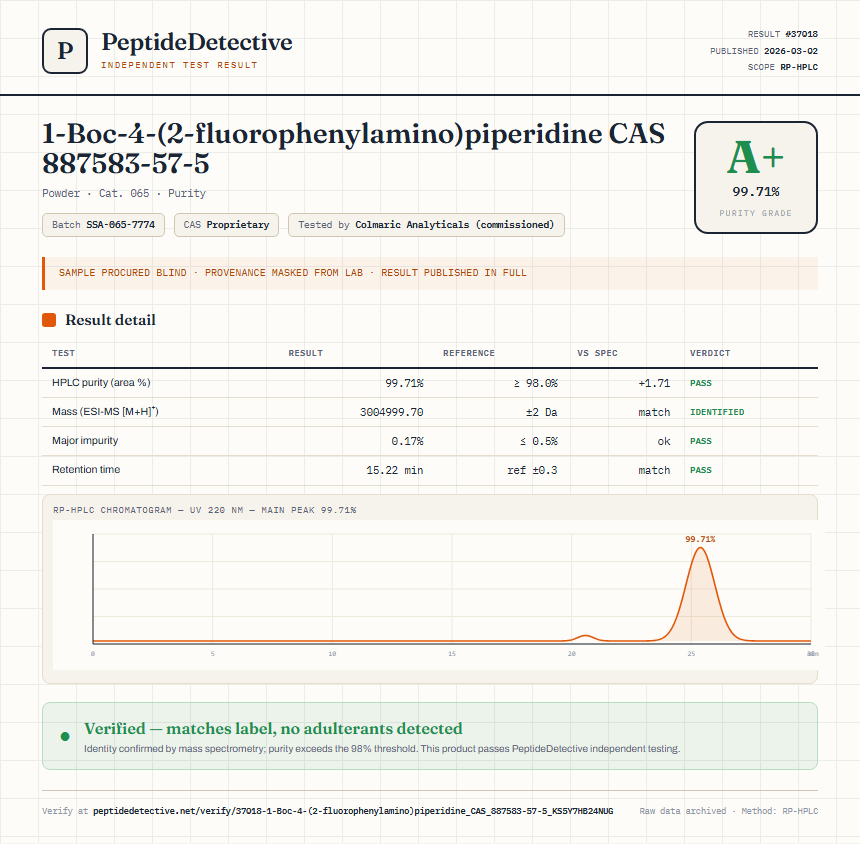 1-Boc-4-(2-fluorophenylamino)piperidine CAS 887583-57-5 Purity (HPLC) report by PeptideDetective