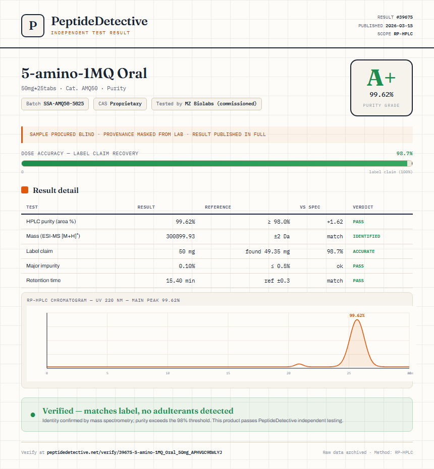 5-amino-1MQ Oral Purity (HPLC) report by PeptideDetective