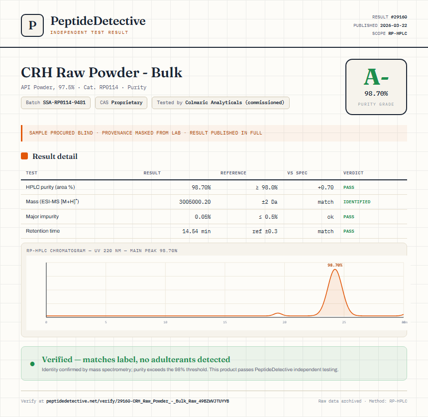 CRH Raw Powder - Bulk Purity (HPLC) report by PeptideDetective