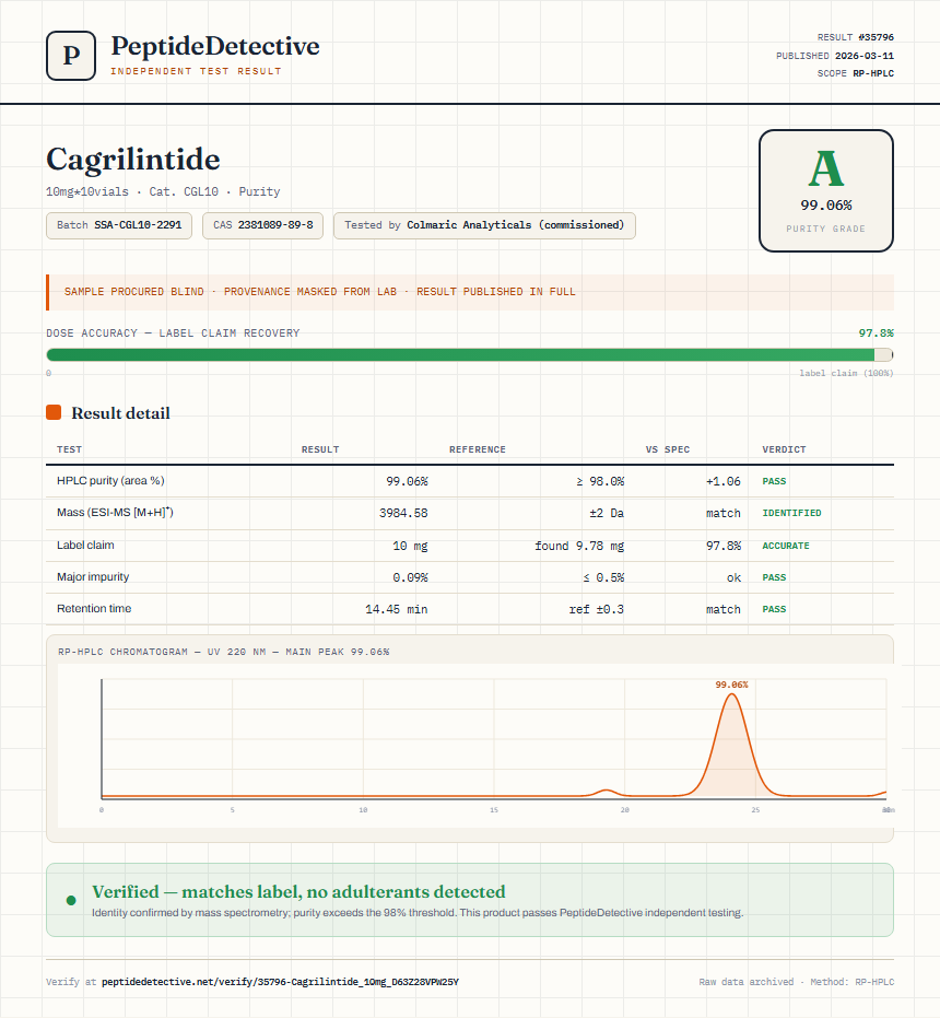 Cagrilintide Purity (HPLC) report by PeptideDetective