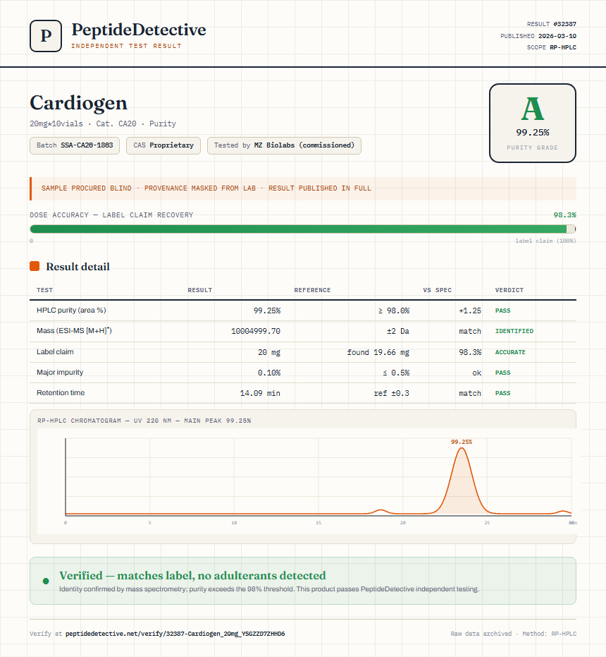 Cardiogen Purity (HPLC) report by PeptideDetective