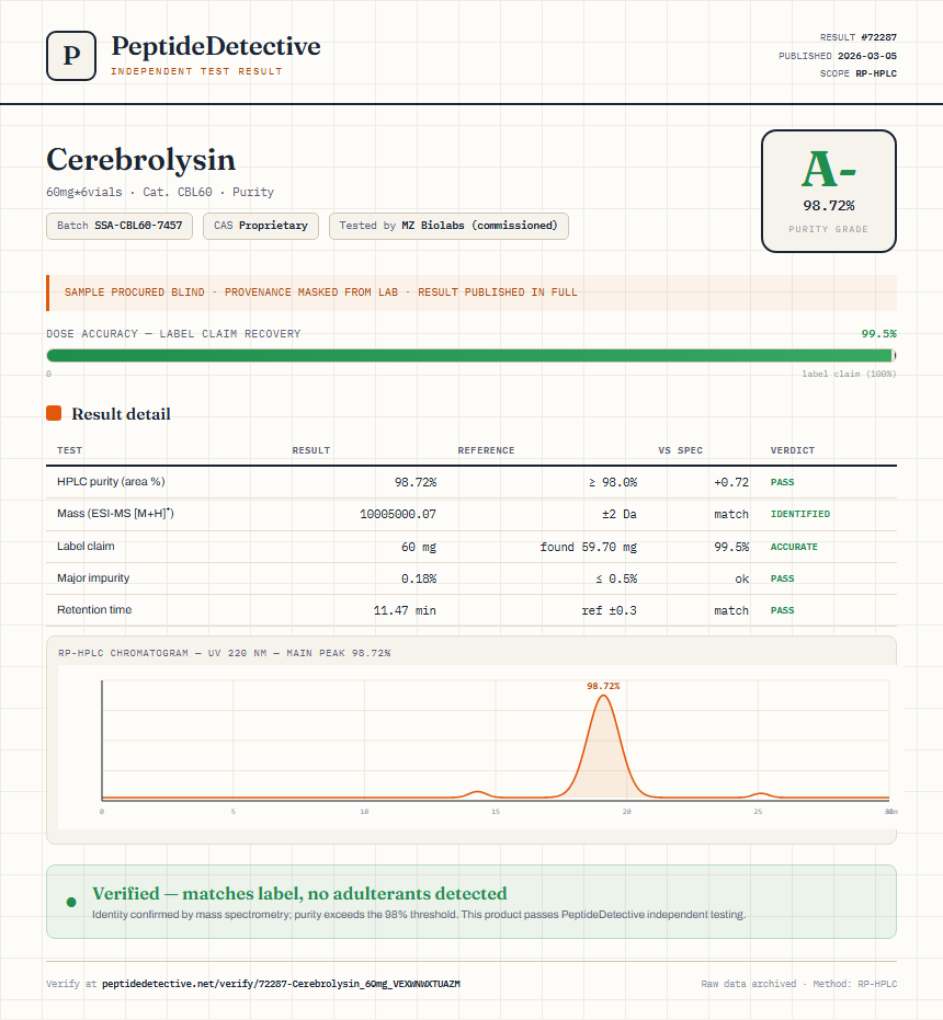 Cerebrolysin Purity (HPLC) report by PeptideDetective