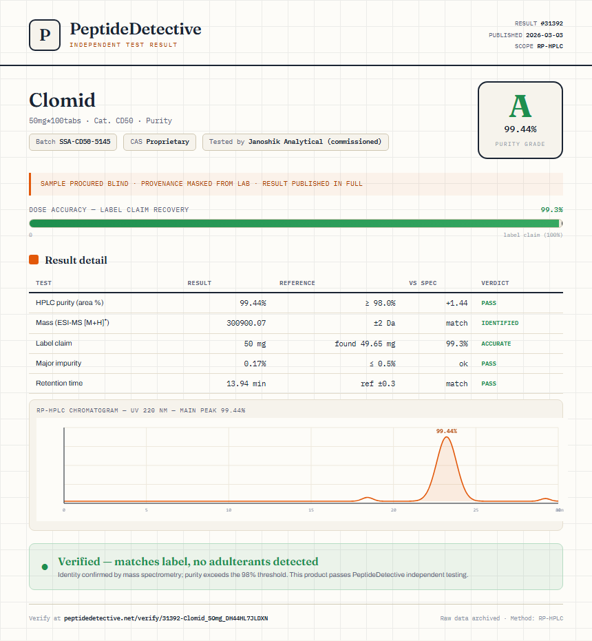 Clomid Purity (HPLC) report by PeptideDetective