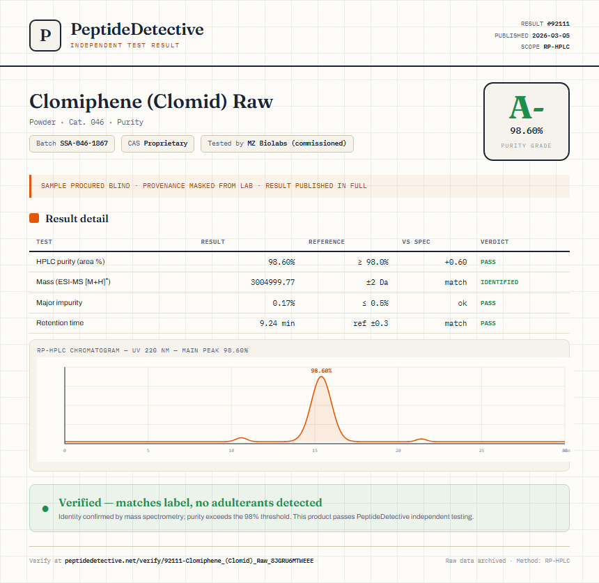 Clomiphene (Clomid) Raw Purity (HPLC) report by PeptideDetective