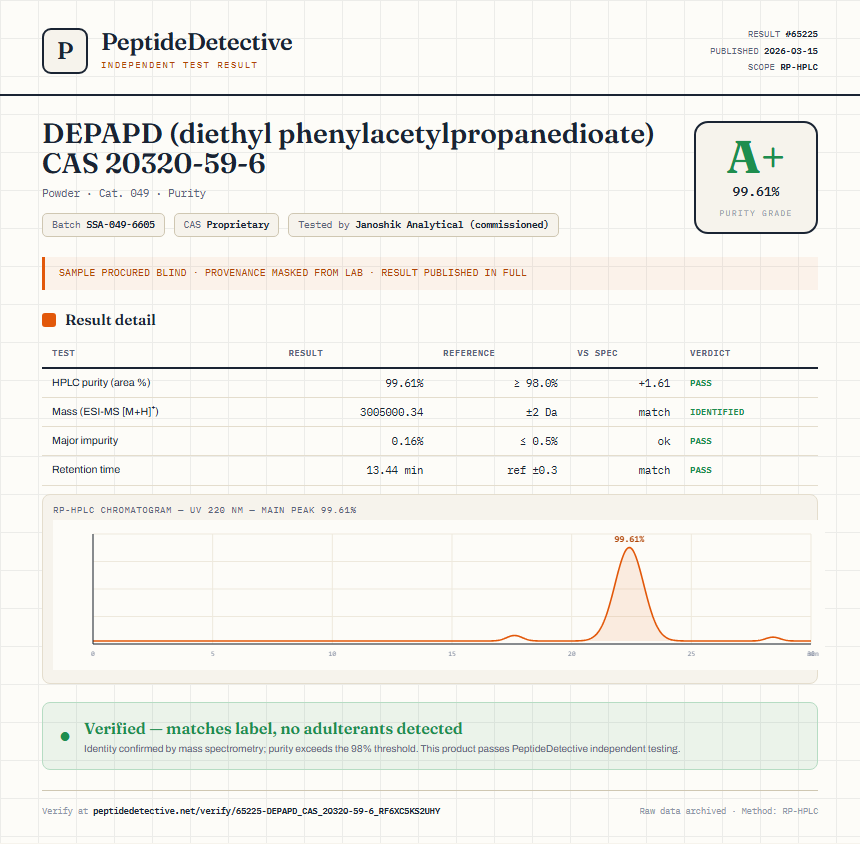 DEPAPD (diethyl phenylacetylpropanedioate) CAS 20320-59-6 Purity (HPLC) report by PeptideDetective