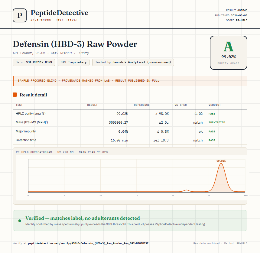 Defensin (HBD-3) Raw Powder Purity (HPLC) report by PeptideDetective