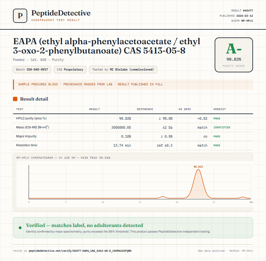EAPA (ethyl alpha-phenylacetoacetate / ethyl 3-oxo-2-phenylbutanoate) CAS 5413-05-8 Purity (HPLC) report by PeptideDetective