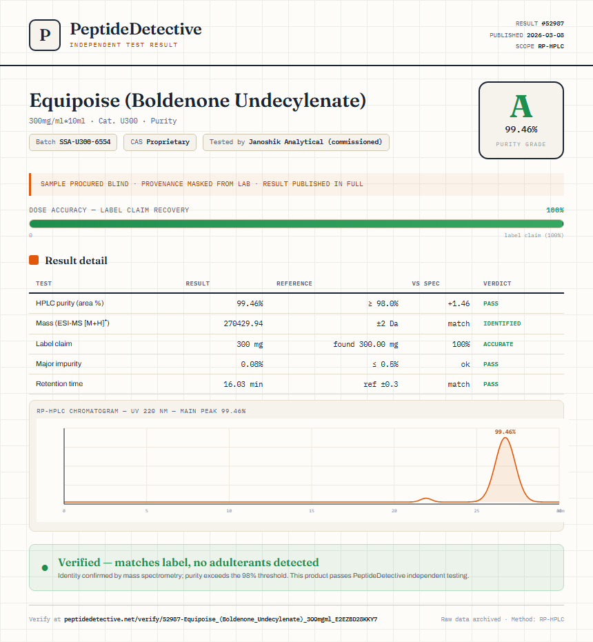 Equipoise (Boldenone Undecylenate) Purity (HPLC) report by PeptideDetective