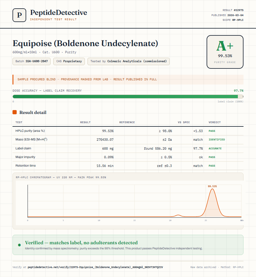 Equipoise (Boldenone Undecylenate) Purity (HPLC) report by PeptideDetective