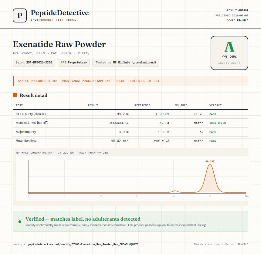 Exenatide Raw Powder Purity (HPLC) report by PeptideDetective