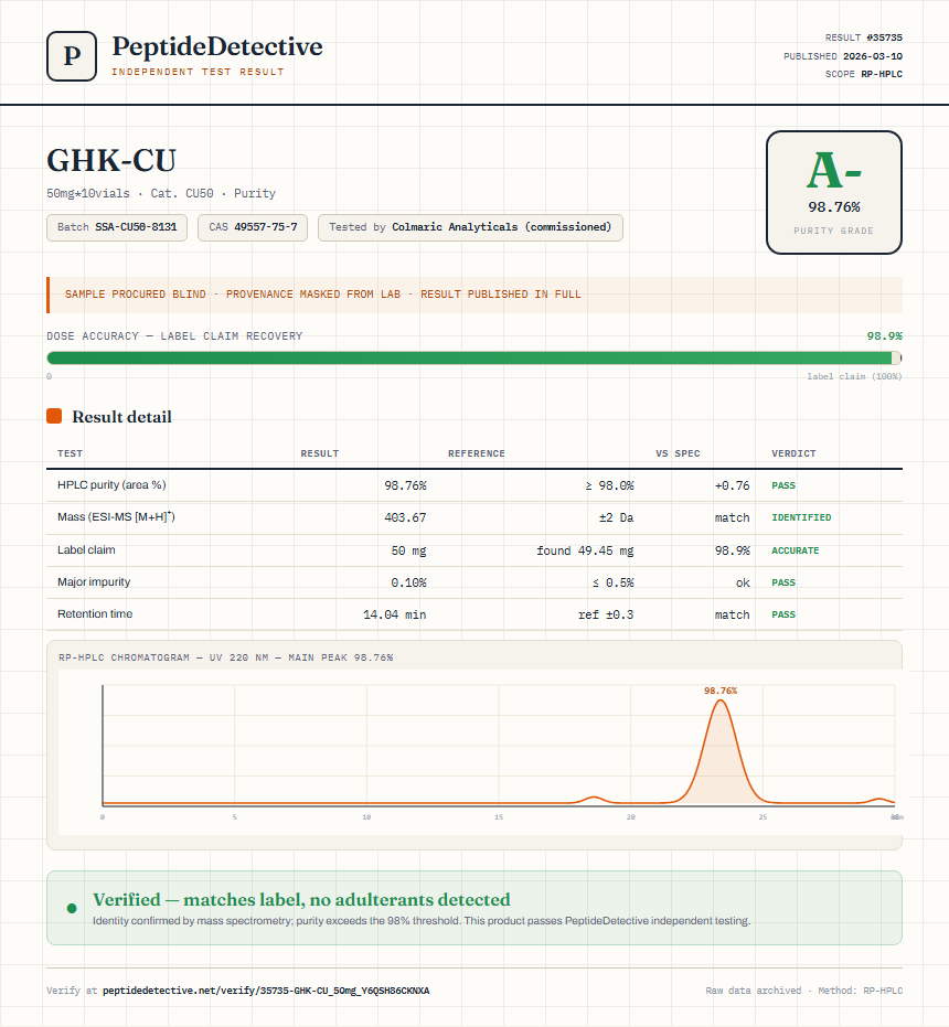 GHK-CU Purity (HPLC) report by PeptideDetective