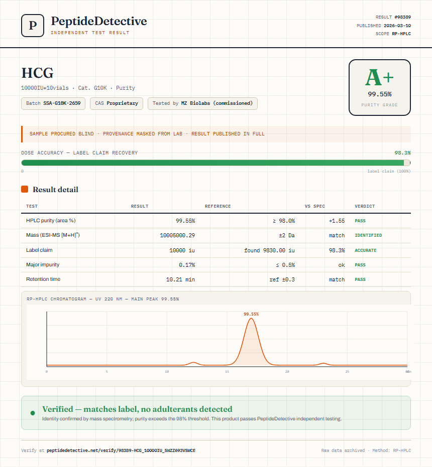 HCG Purity (HPLC) report by PeptideDetective