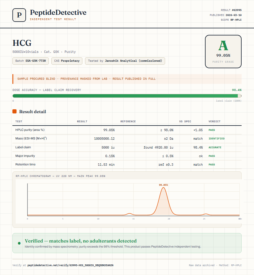 HCG Purity (HPLC) report by PeptideDetective