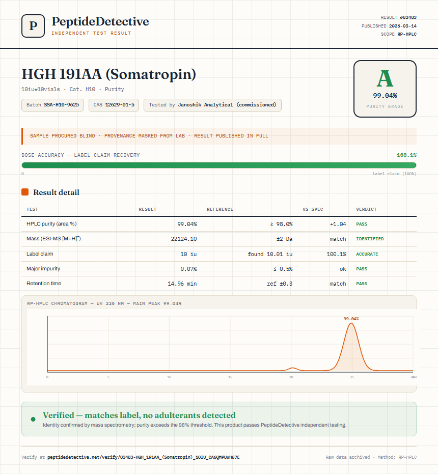 HGH 191AA (Somatropin) Purity (HPLC) report by PeptideDetective