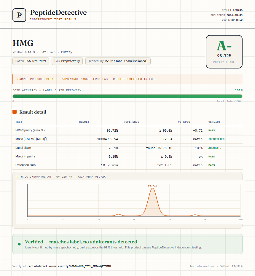 HMG Purity (HPLC) report by PeptideDetective