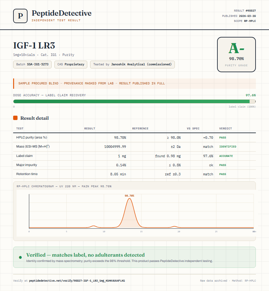 IGF-1 LR3 Purity (HPLC) report by PeptideDetective