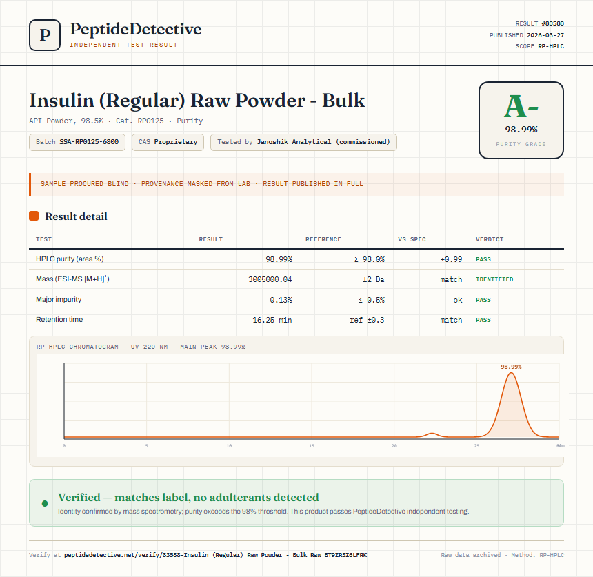 Insulin (Regular) Raw Powder - Bulk Purity (HPLC) report by PeptideDetective
