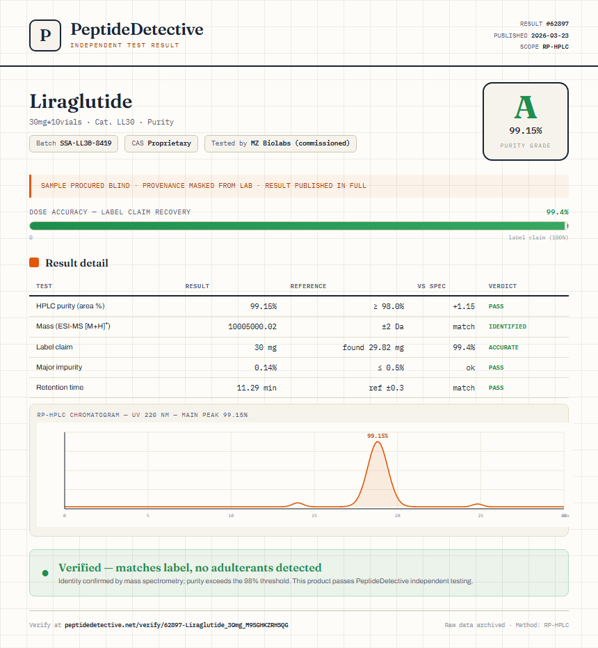 Liraglutide Purity (HPLC) report by PeptideDetective
