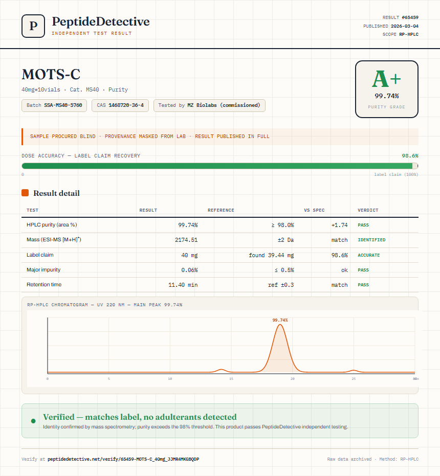 MOTS-C Purity (HPLC) report by PeptideDetective