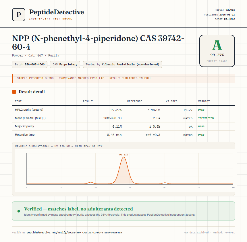 NPP (N-phenethyl-4-piperidone) CAS 39742-60-4 Purity (HPLC) report by PeptideDetective