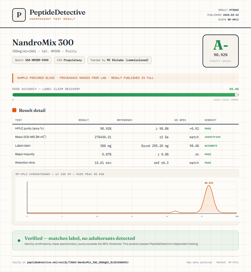 NandroMix 300 Purity (HPLC) report by PeptideDetective