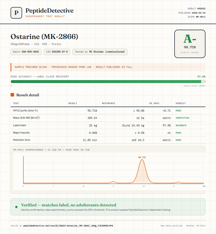 Ostarine (MK-2866) Purity (HPLC) report by PeptideDetective