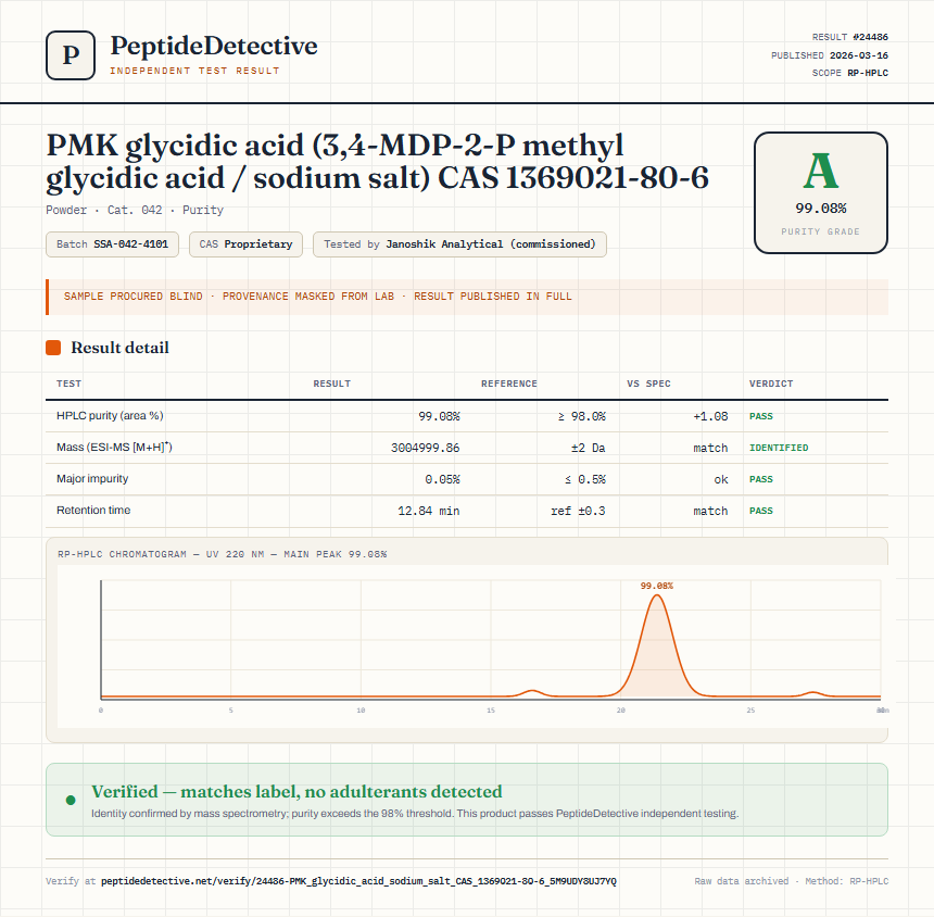 PMK glycidic acid (3,4-MDP-2-P methyl glycidic acid / sodium salt) CAS 1369021-80-6 Purity (HPLC) report by PeptideDetective