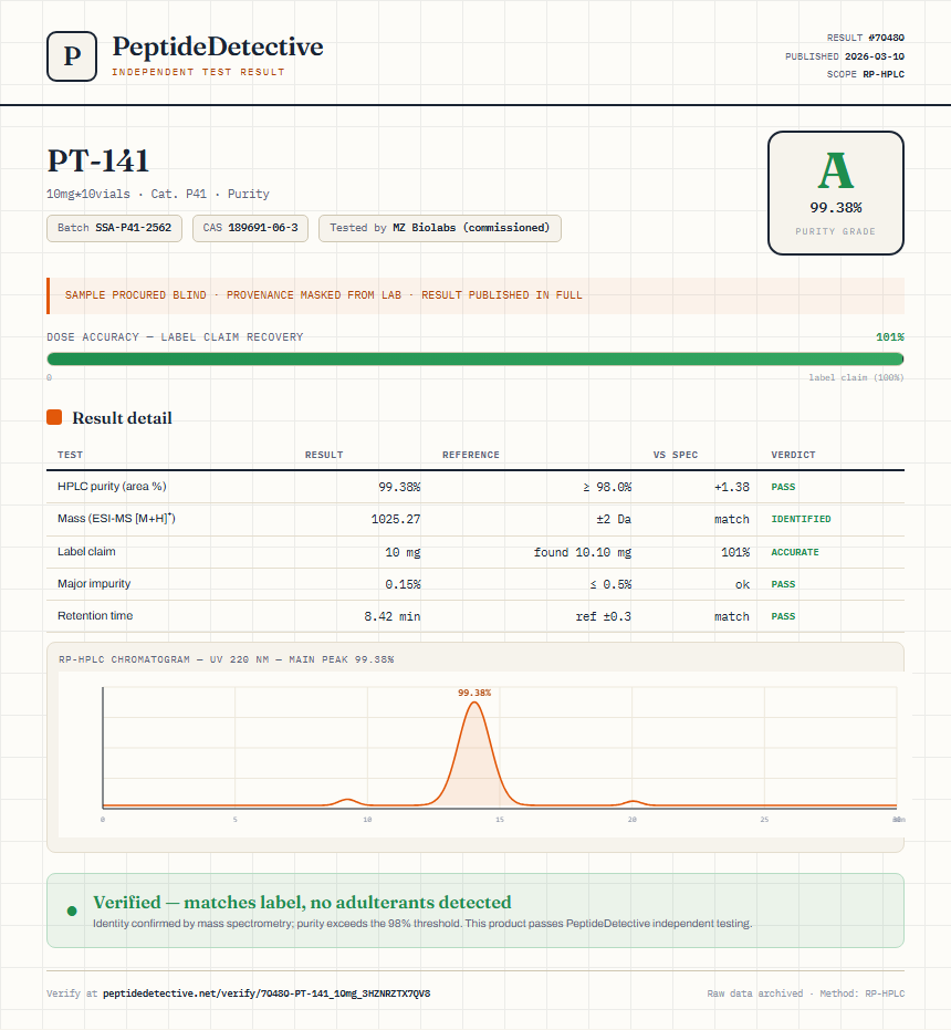 PT-141 Purity (HPLC) report by PeptideDetective