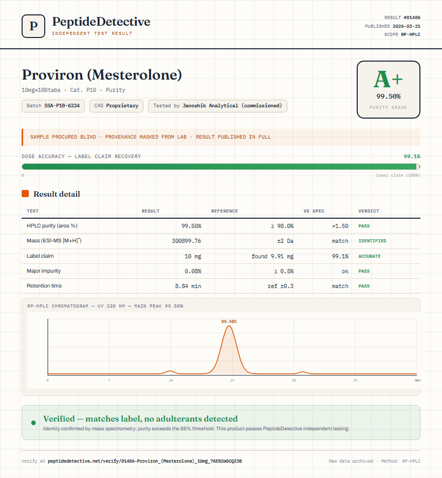 Proviron (Mesterolone) Purity (HPLC) report by PeptideDetective