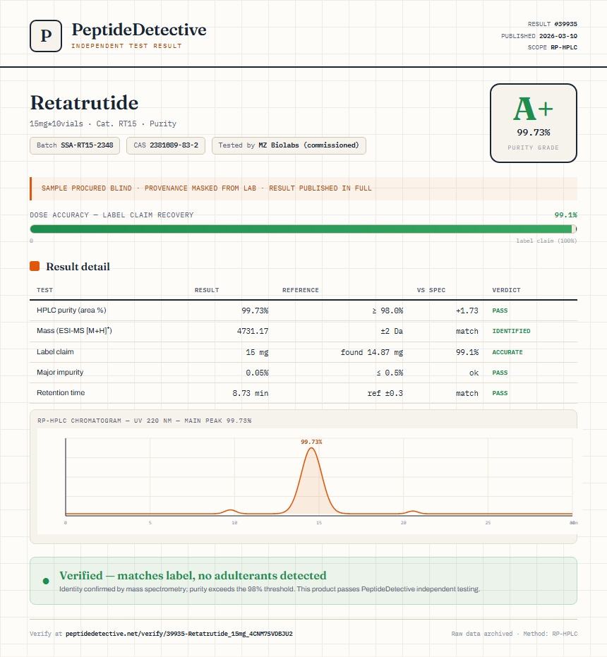 Retatrutide Purity (HPLC) report by PeptideDetective