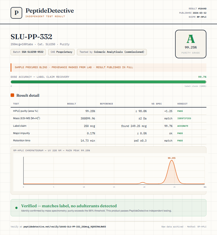 SLU-PP-332 Purity (HPLC) report by PeptideDetective