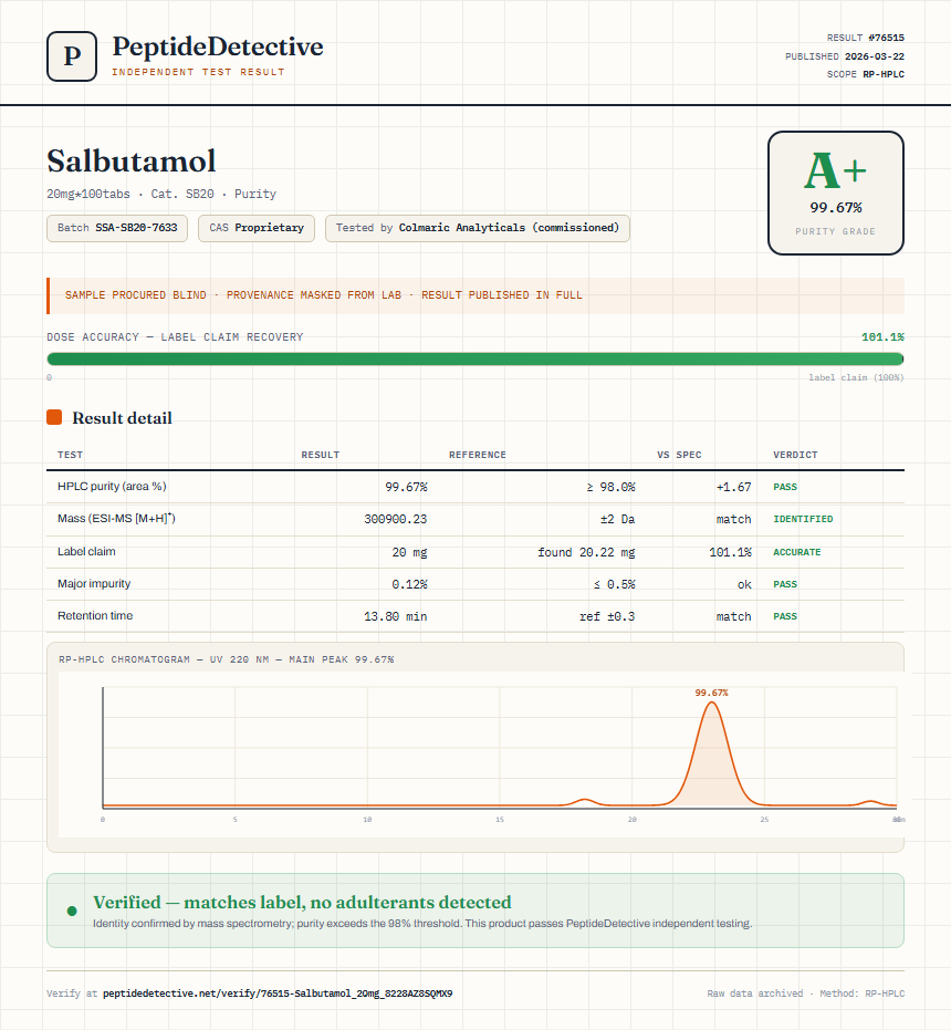 Salbutamol Purity (HPLC) report by PeptideDetective