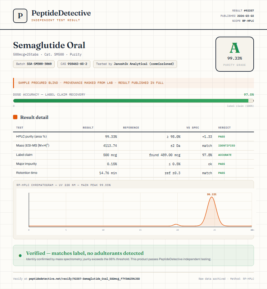 Semaglutide Oral Purity (HPLC) report by PeptideDetective