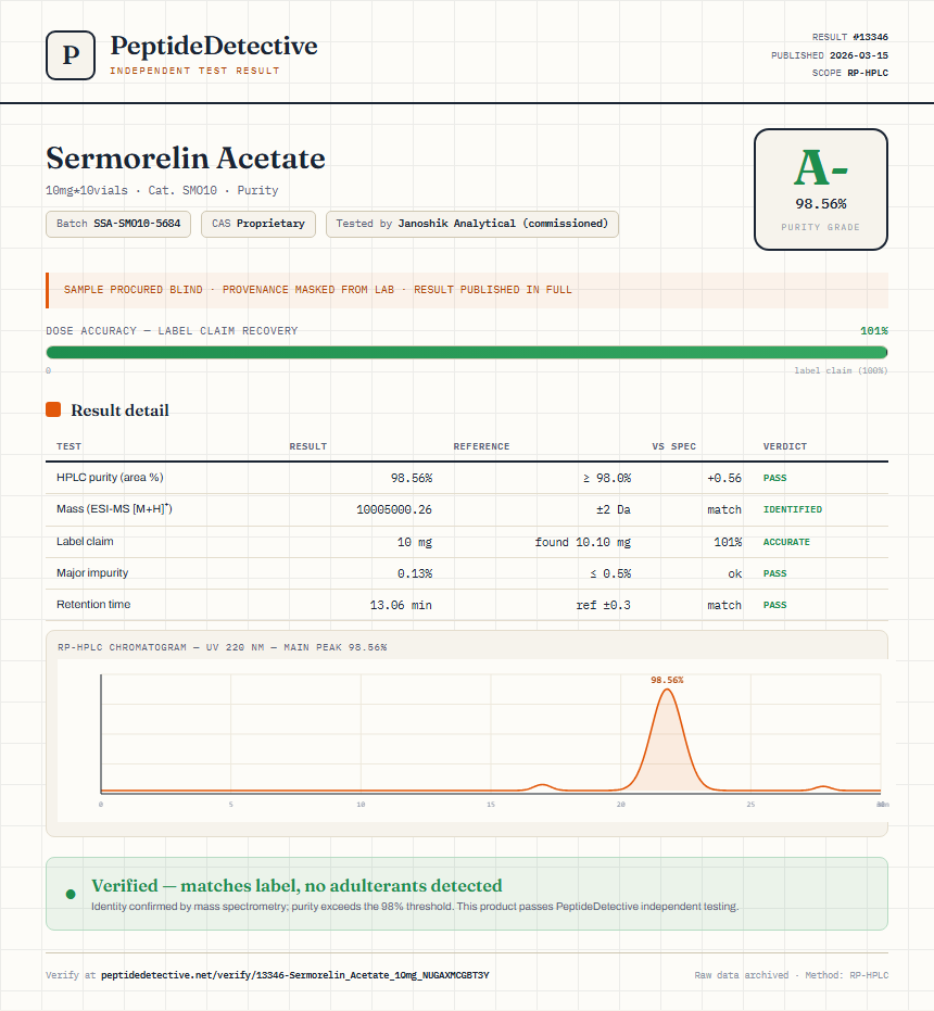Sermorelin Acetate Purity (HPLC) report by PeptideDetective