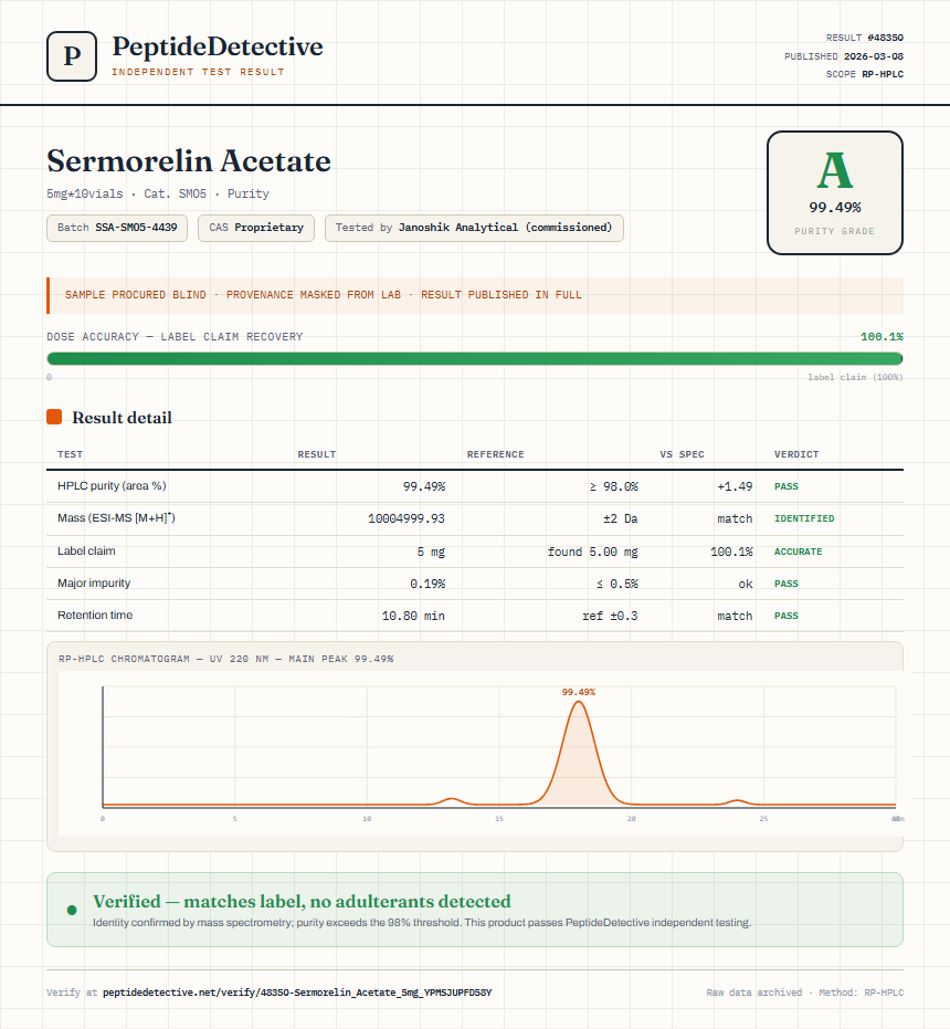Sermorelin Acetate Purity (HPLC) report by PeptideDetective