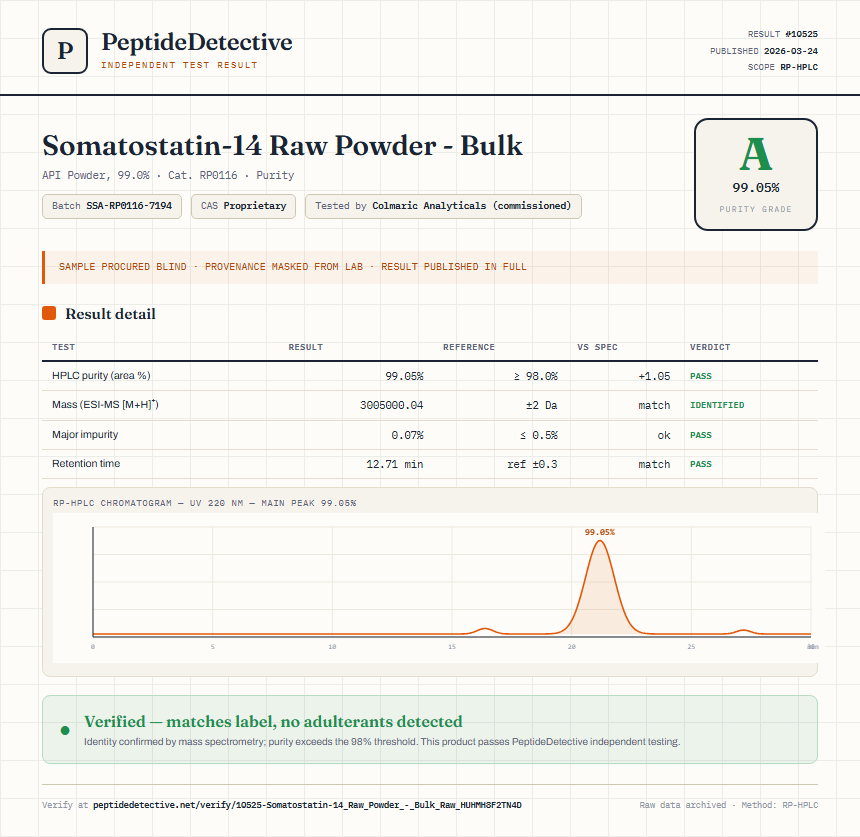 Somatostatin-14 Raw Powder - Bulk Purity (HPLC) report by PeptideDetective