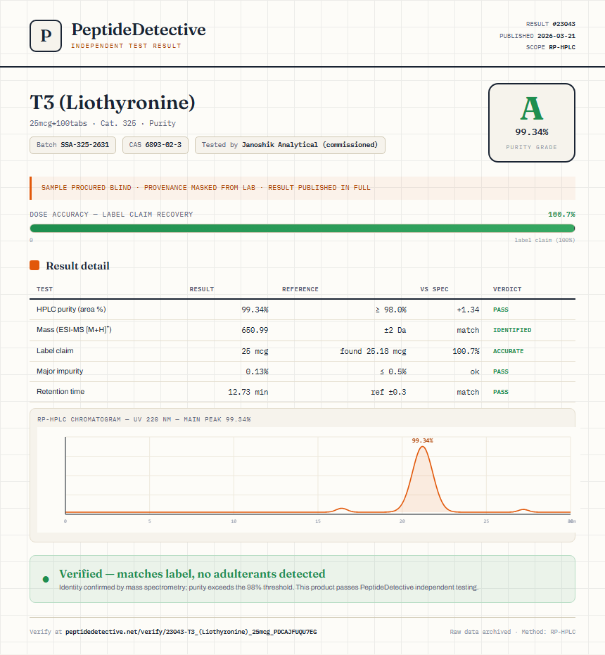 T3 (Liothyronine) Purity (HPLC) report by PeptideDetective