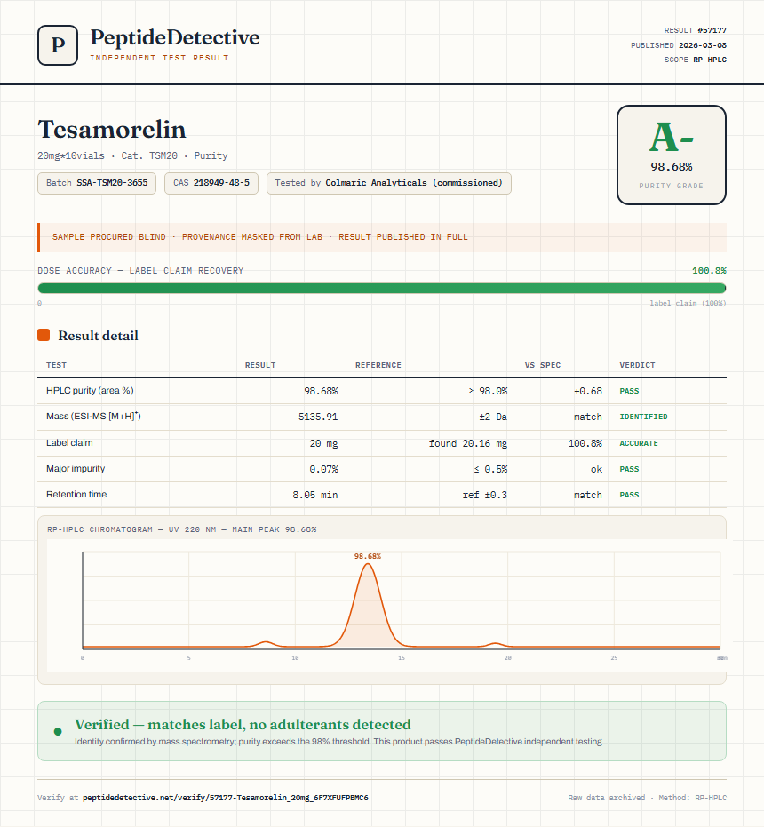 Tesamorelin Purity (HPLC) report by PeptideDetective