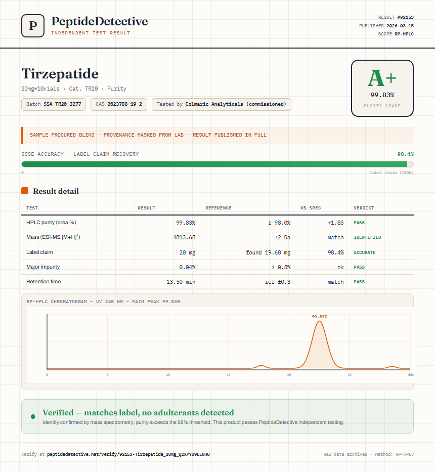 Tirzepatide Purity (HPLC) report by PeptideDetective
