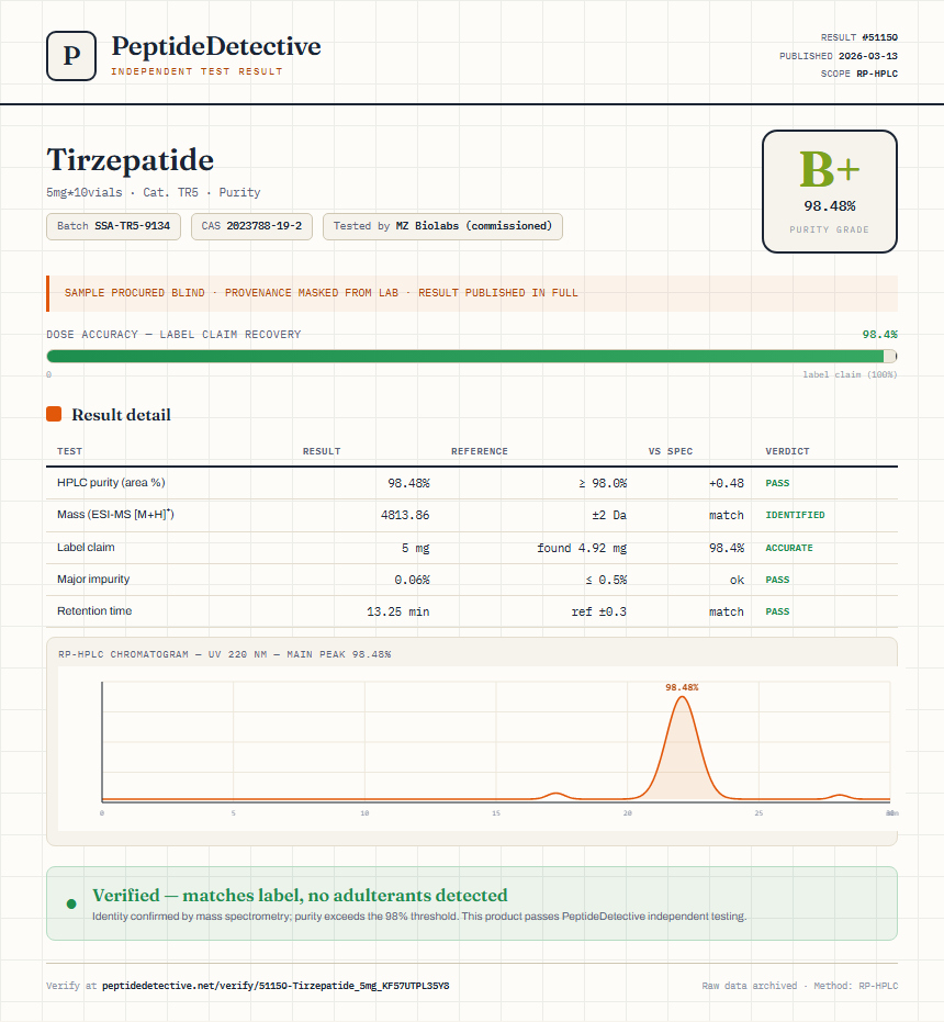 Tirzepatide Purity (HPLC) report by PeptideDetective