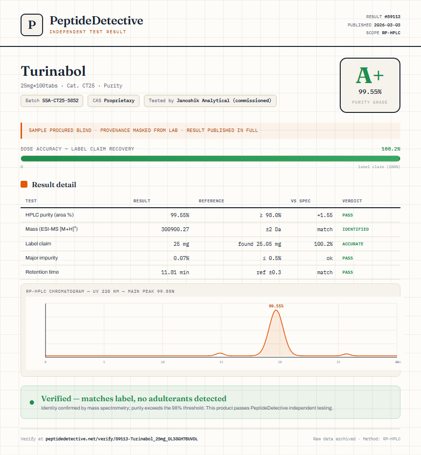 Turinabol Purity (HPLC) report by PeptideDetective