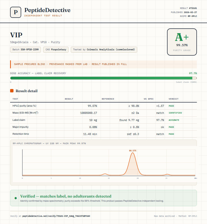 VIP Purity (HPLC) report by PeptideDetective