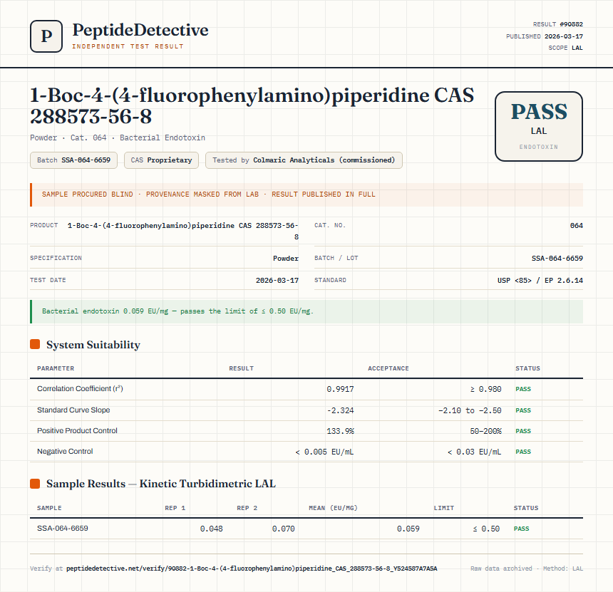 1-Boc-4-(4-fluorophenylamino)piperidine CAS 288573-56-8 Endotoxin report by PeptideDetective
