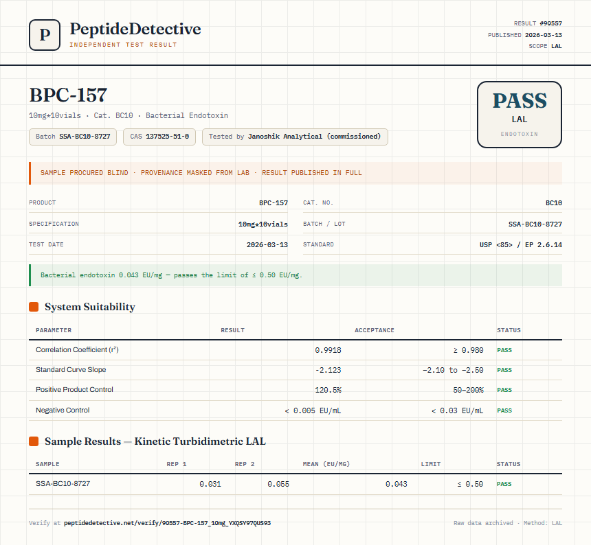 BPC-157 Endotoxin report by PeptideDetective