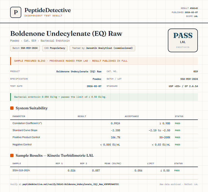 Boldenone Undecylenate (EQ) Raw Endotoxin report by PeptideDetective
