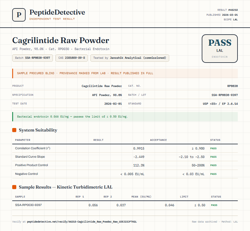 Cagrilintide Raw Powder Endotoxin report by PeptideDetective