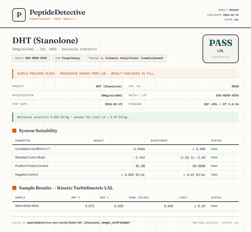 DHT (Stanolone) Endotoxin report by PeptideDetective