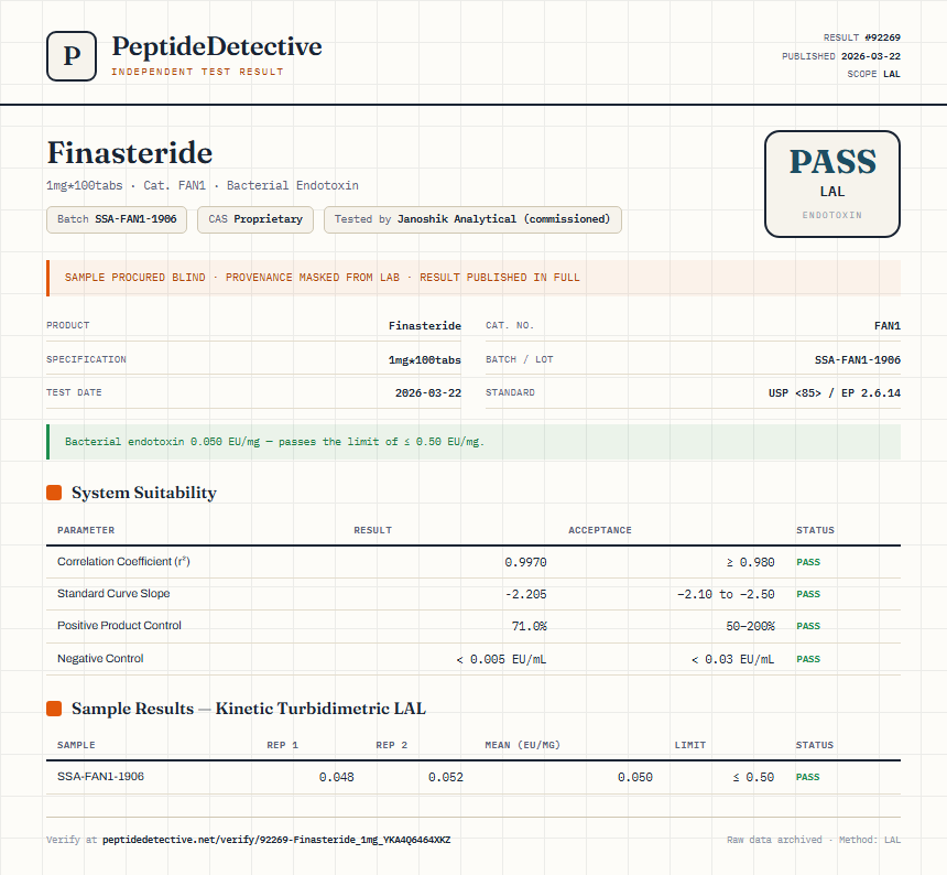 Finasteride Endotoxin report by PeptideDetective